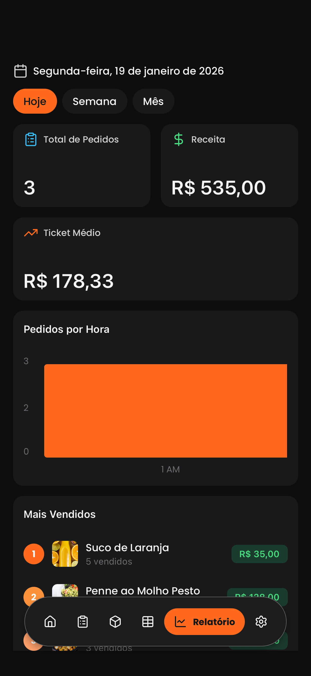 Relatórios por período 2