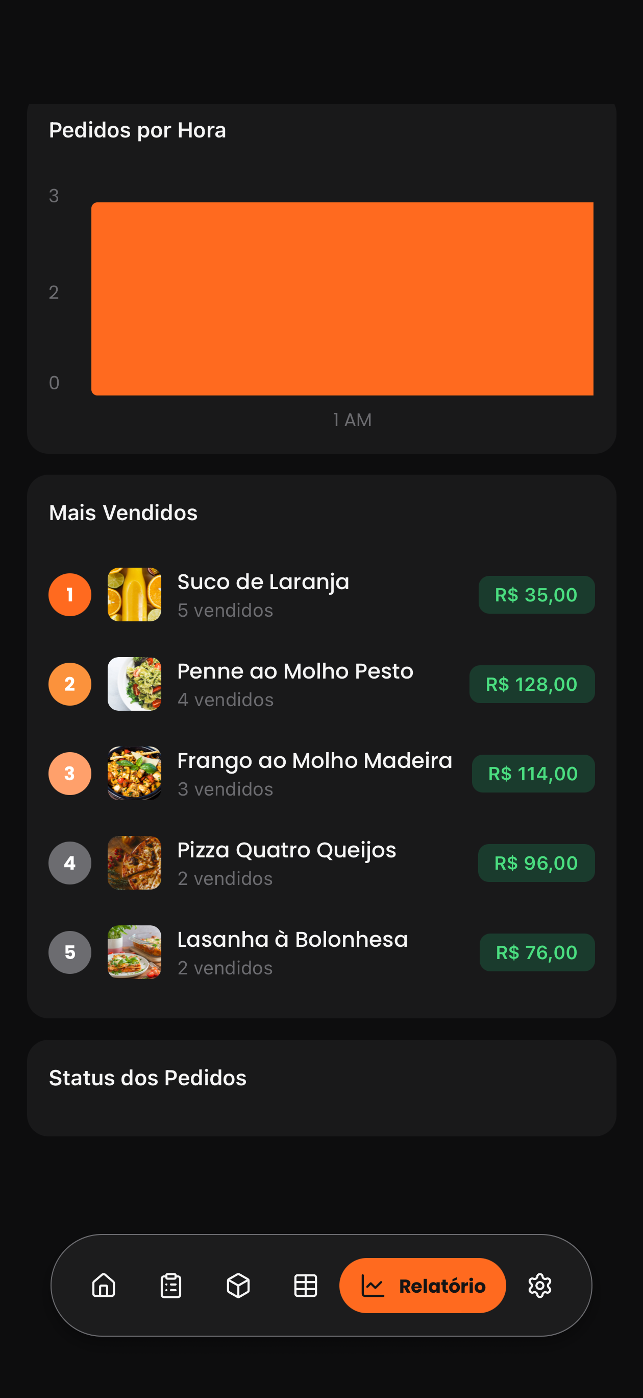 Relatórios por período 1